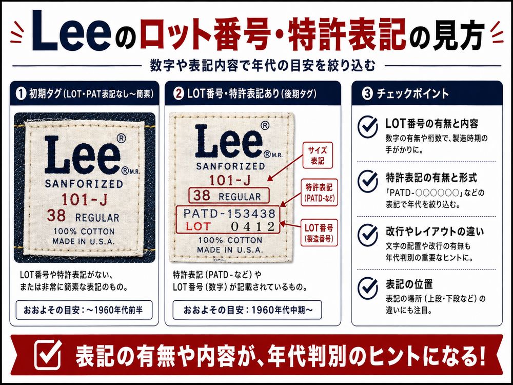 Leeタグ年代判別解説画像