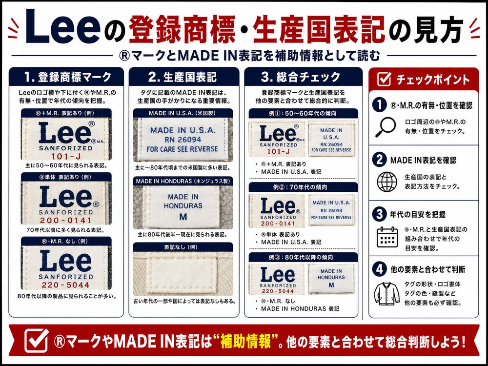 Leeタグ年代判別解説画像