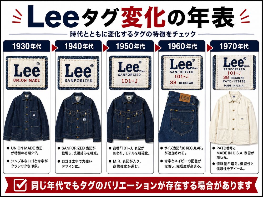 Leeタグ年代判別解説画像