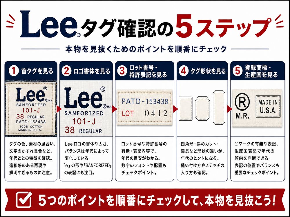 Leeタグ年代判別解説画像