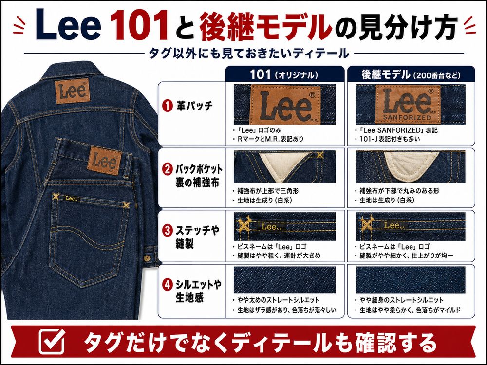 Leeタグ年代判別解説画像