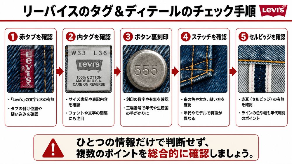 Levi'sタグ確認5ステップ