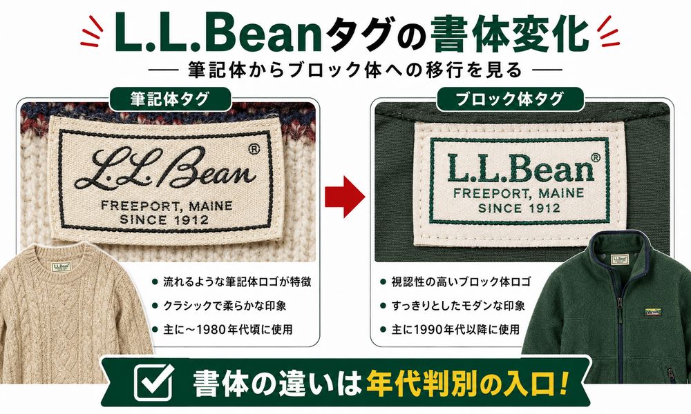 L.L.Beanタグ年代判別解説画像