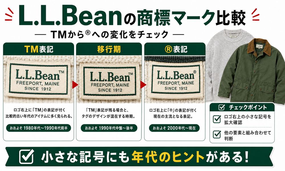 L.L.Beanタグ年代判別解説画像