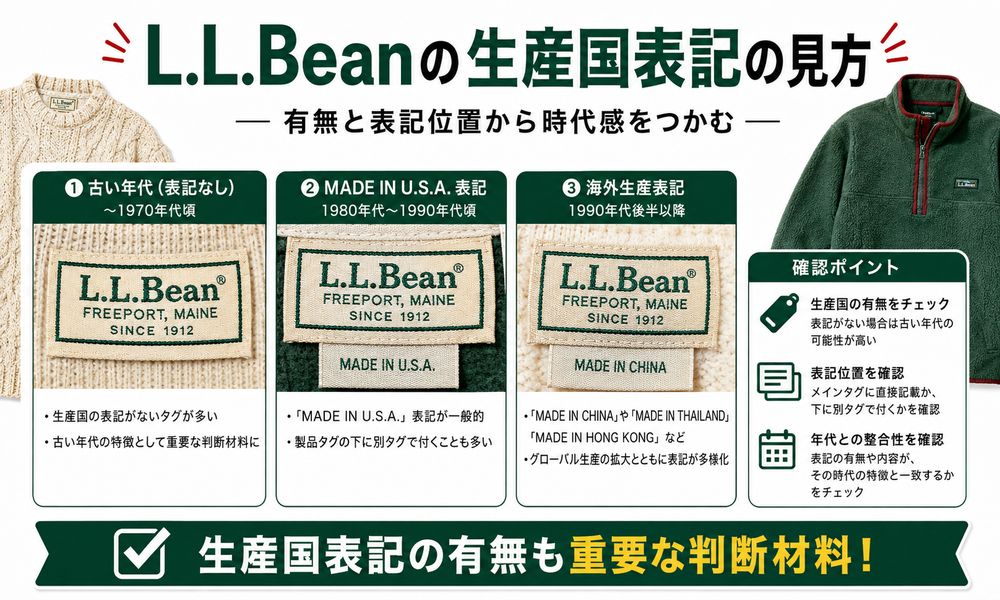 L.L.Beanタグ年代判別解説画像