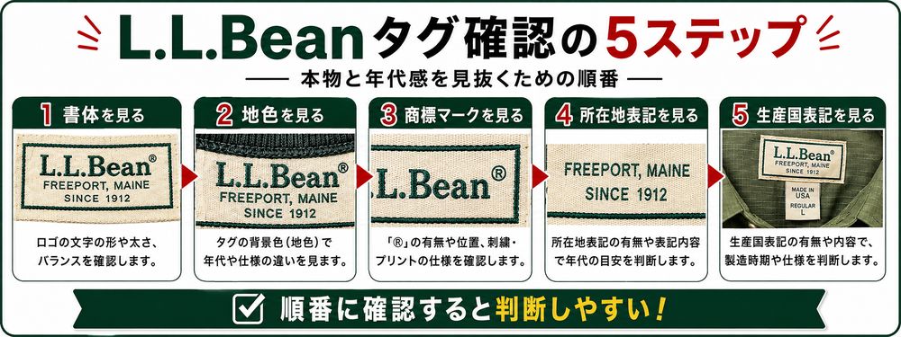 L.L.Beanタグ年代判別解説画像