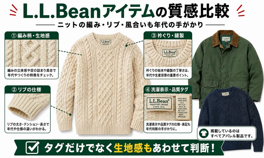 L.L.Beanタグ年代判別解説画像