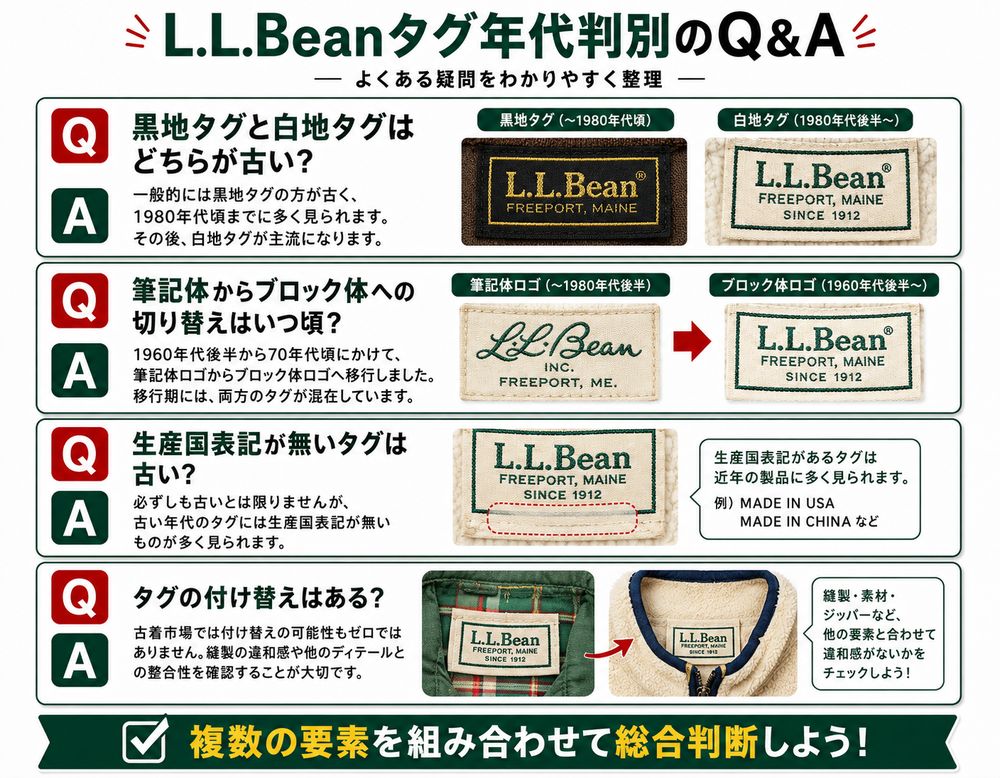 L.L.Beanタグ年代判別解説画像