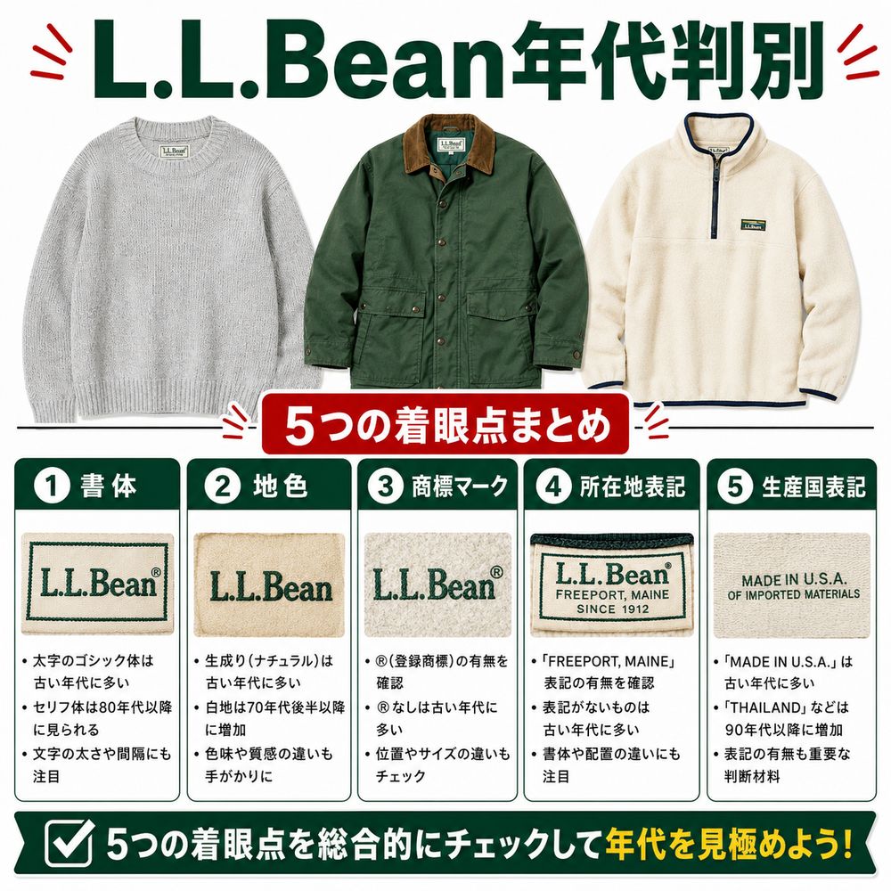 L.L.Beanタグ年代判別解説画像