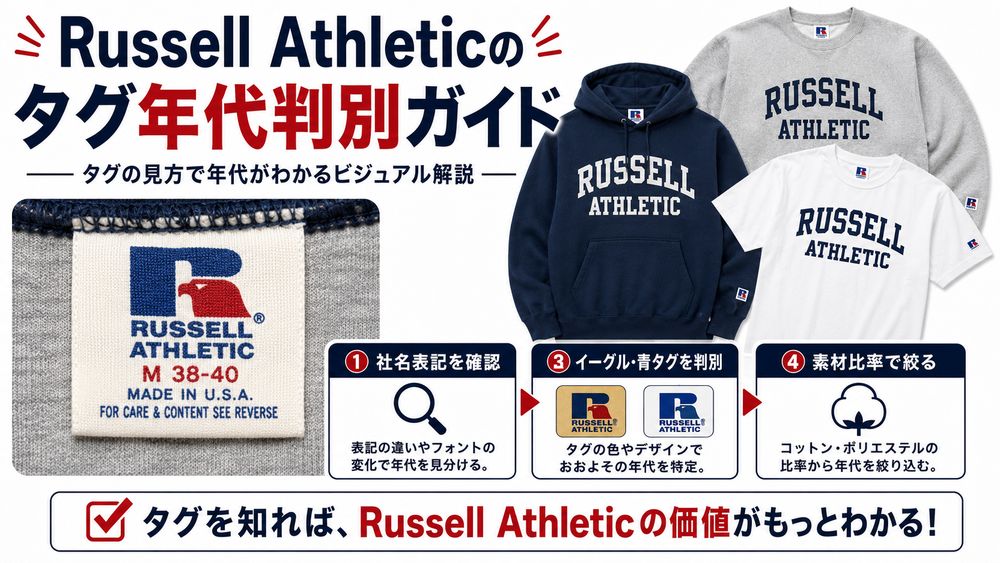 Russell Athleticタグ年代判別のタイトルビジュアル