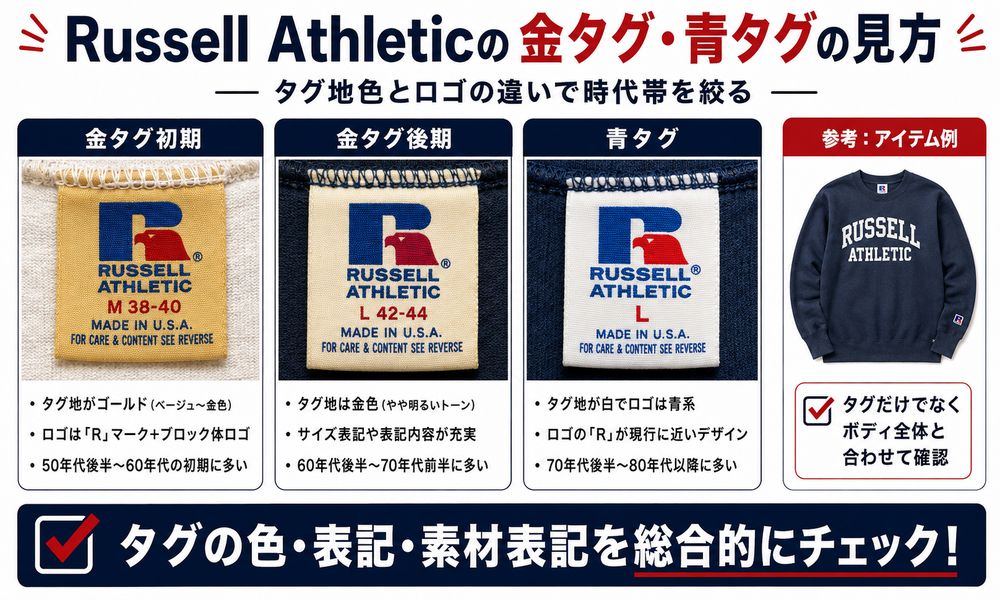 Russell Athletic金タグと青タグの比較