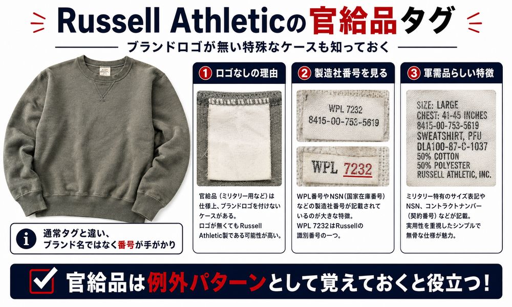 Russell Athletic官給品タグの解説