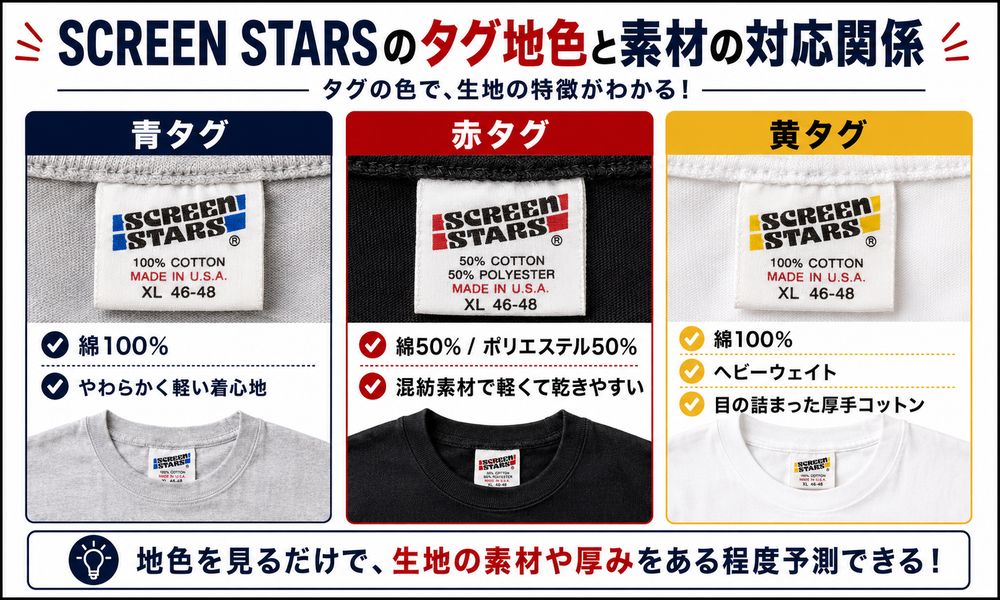 Screen Starsタグ地色と素材対応の比較