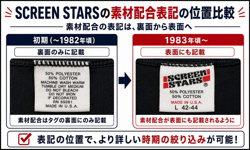 Screen Stars素材配合表記位置の比較