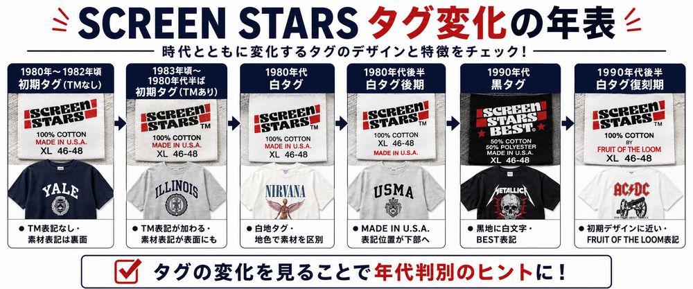 Screen Starsタグ変化の年表
