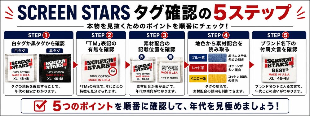 Screen Starsタグ確認の5ステップ