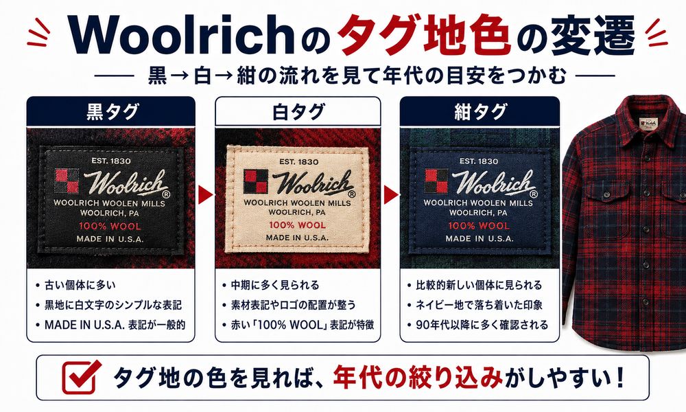 Woolrichタグ地色の黒から白、紺への変遷