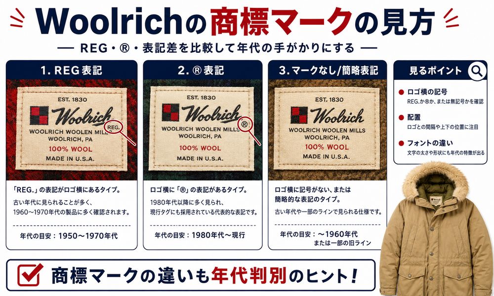 Woolrich商標マークREGから登録商標マークへの変遷