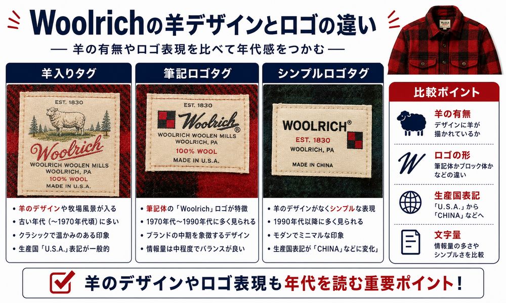 Woolrich羊デザインから筆記タグへの比較