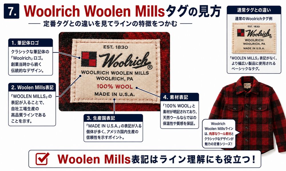 Woolrich Woolen Millsコレクションのタグ
