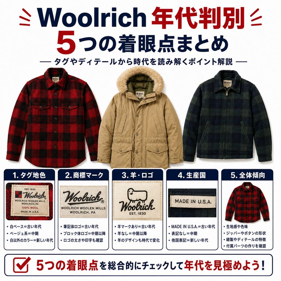 Woolrich年代判別5つの着眼点まとめ