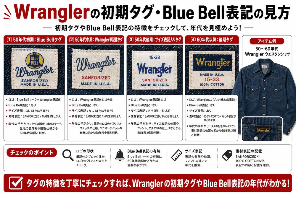 Wranglerタグ年代判別解説画像