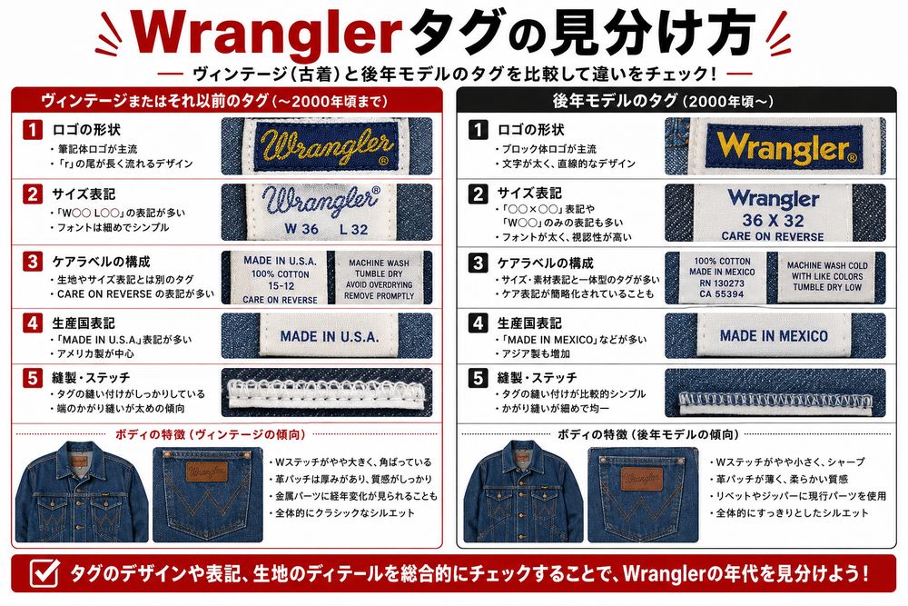 Wranglerタグ年代判別解説画像