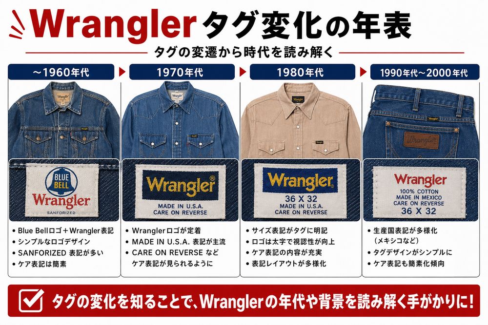 Wranglerタグ年代判別解説画像