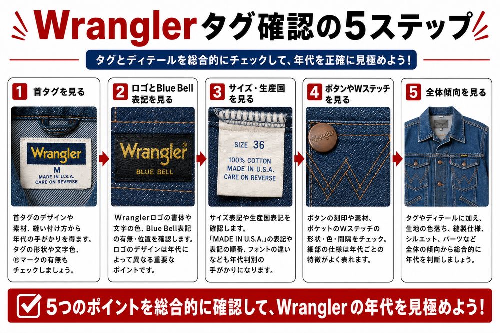 Wranglerタグ年代判別解説画像