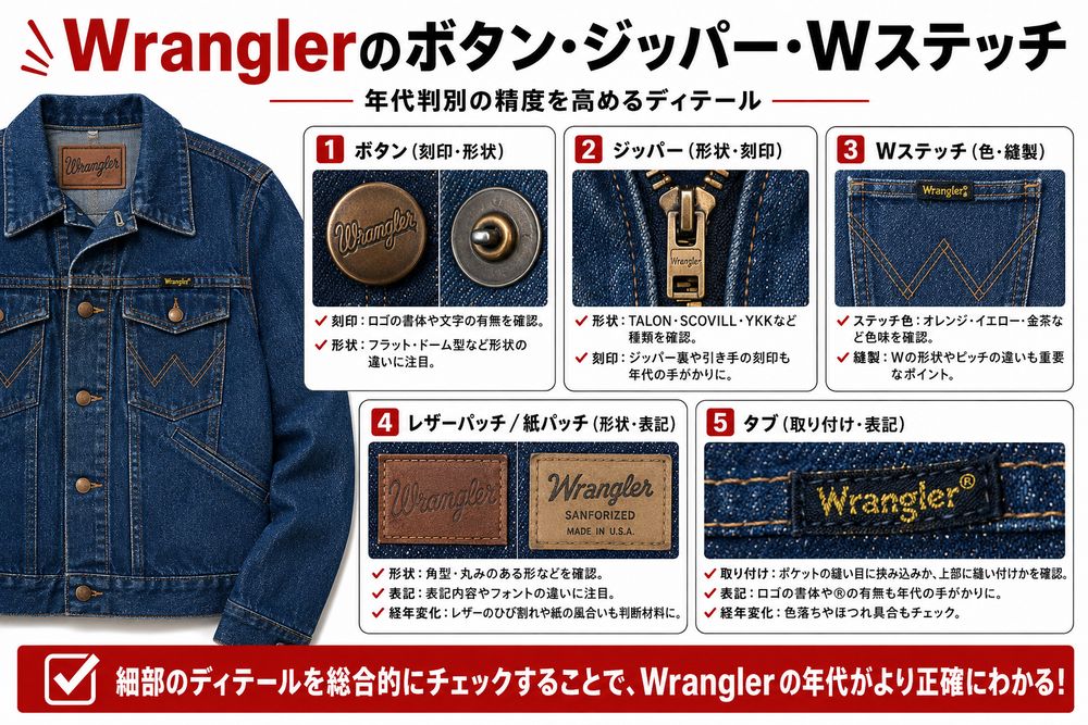 Wranglerタグ年代判別解説画像