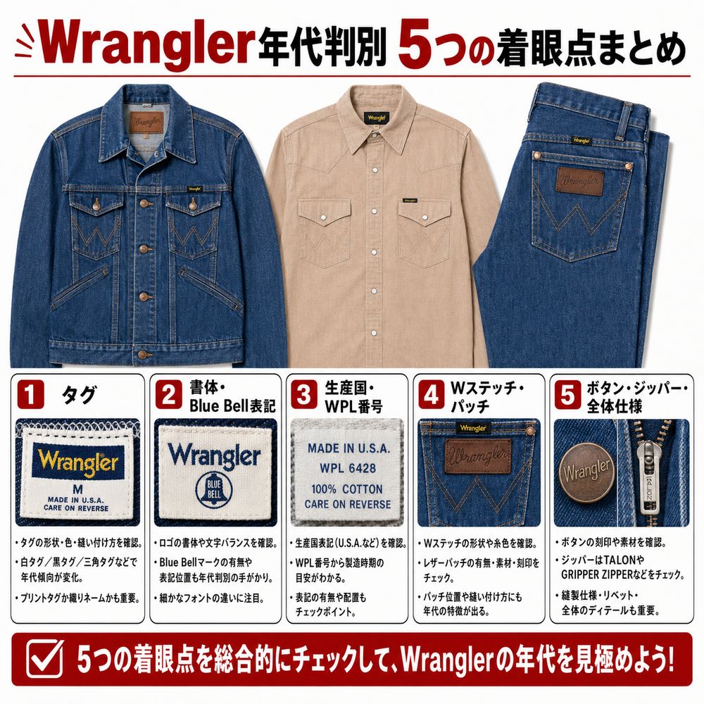 Wranglerタグ年代判別解説画像